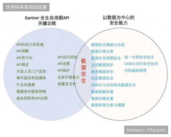 世界杯版权运营数据资产中台预警隐私合规风险，化解了海外版权运营的法律摩擦